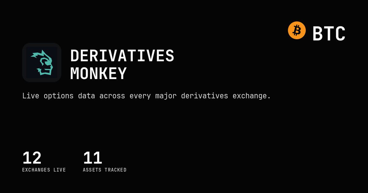 Derivatives Monkey: Options Analytics